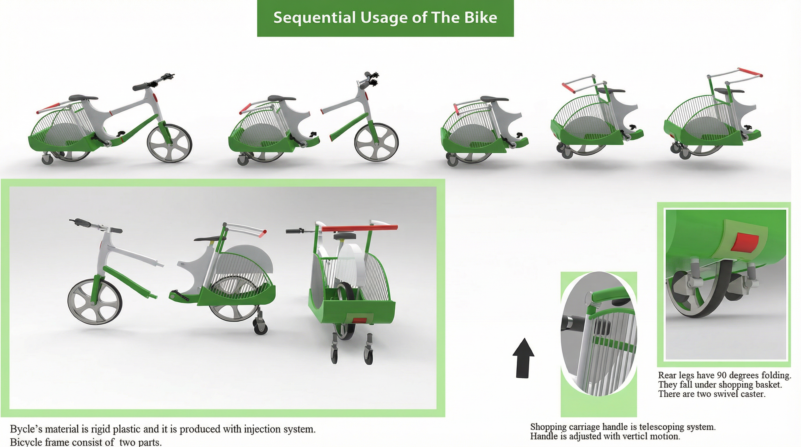 Transformation Sequence