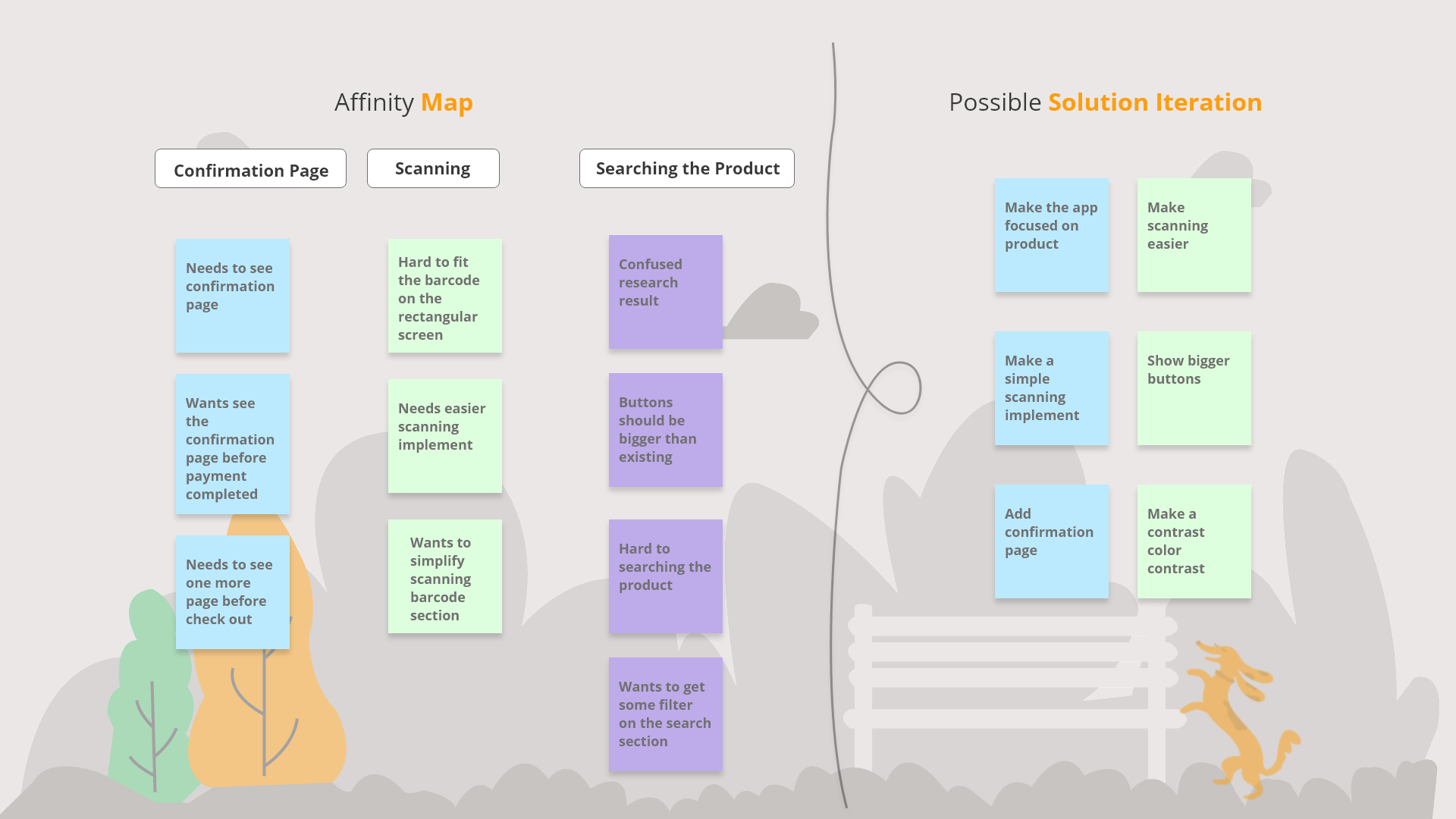 Affinity Map - User Research Findings